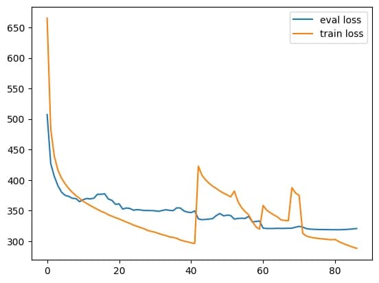 Recorded training and evaluation loss curves